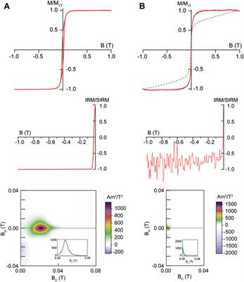 Estimating the Relative Concentration of Superparamagnetic and Stable Single Domain Particles in Geological, Biological, and <mark class="highlighted">Synthetic Materials</mark>